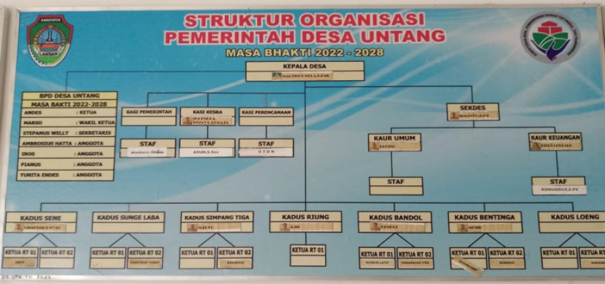 Struktur Organisasi