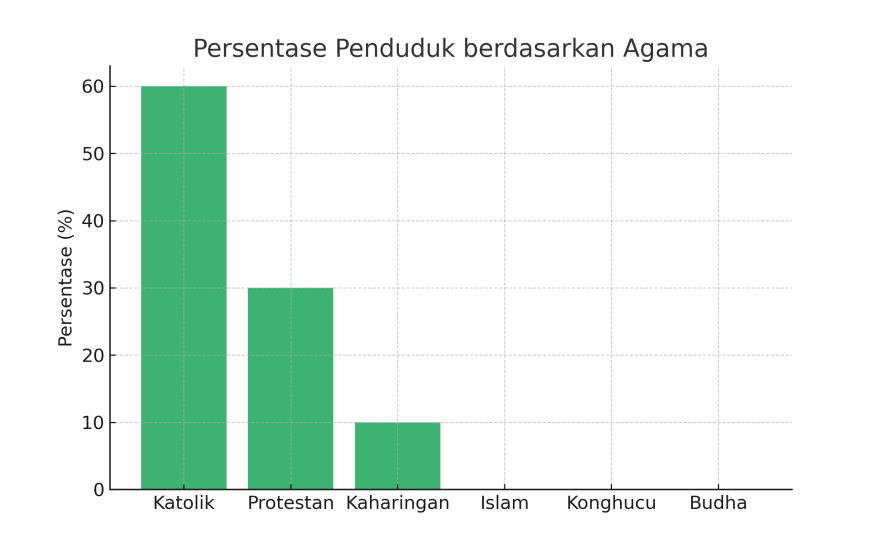 Data Agama